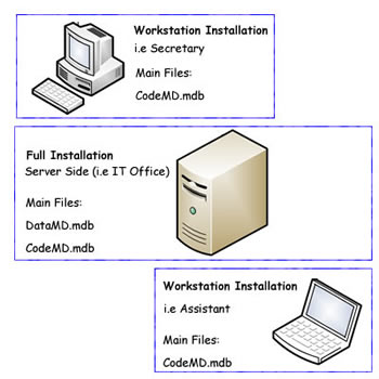 client_server